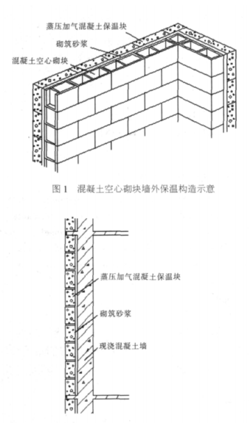 普定蒸压加气混凝土砌块复合保温外墙性能与构造